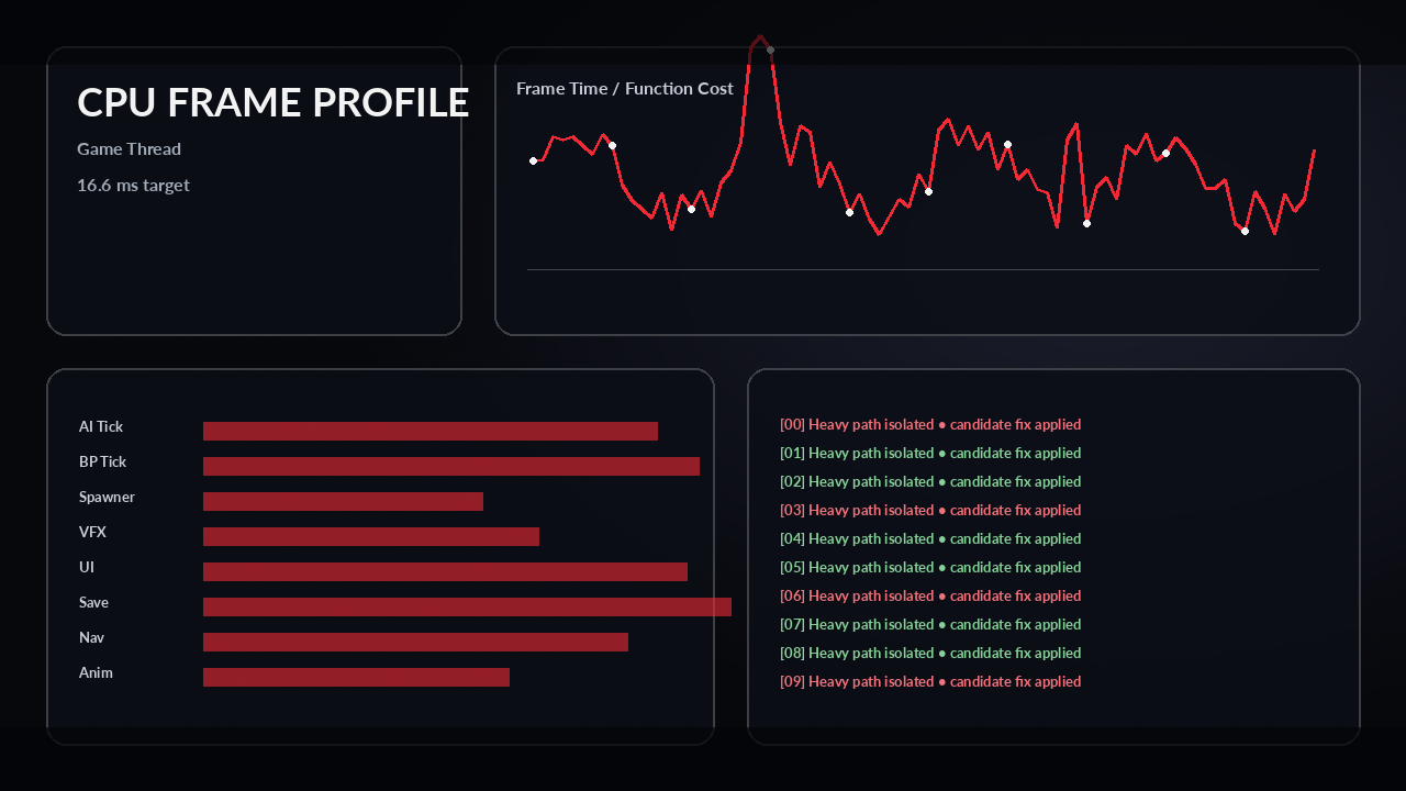 Optimization case study